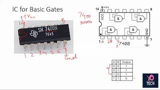 Introduction to Digital Electronics Lab [upl. by Notsuoh397]