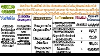 OPERACIONALIZACIÓN DE VARIABLES [upl. by Aneri]