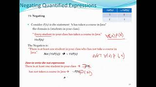 Properties of Quantifiers part5 [upl. by Sprague383]