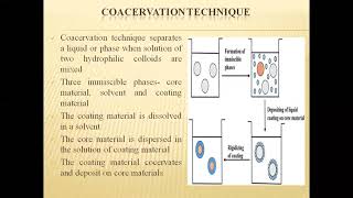 Coacervation Technique11T Pharmaceutics I D Pharm 2019 Class No 12 [upl. by Leo]