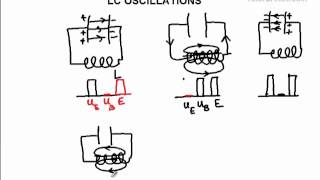 LC oscillations [upl. by Aihsemat]