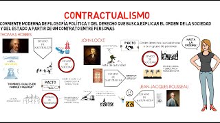 Contractualismo en 3 minutos  Teorías sobre el origen del Estado [upl. by Tiffani369]