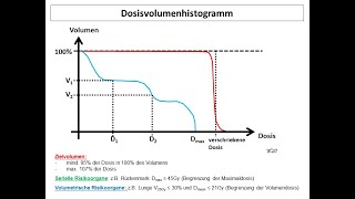 DosisVolumenHistogramm in der Bestrahlungsplanung DVH  Strahlentherapie Prof Hilke Vorwerk [upl. by Rafter]