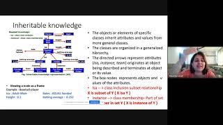 L3 Knowledge Representation Issues part 2 [upl. by Ddat608]