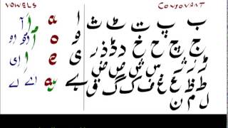 Lesson17 Course1 Urdu Vowels in Further Detail Urdu Language [upl. by Ginder528]