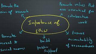 unit 3  27 importance of ethics  research and publication ethics [upl. by Melliw]