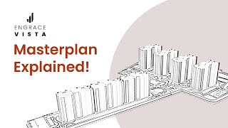 Explore Sarjapur’s Exclusive 3 BHK community [upl. by Ailahtan]