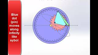 New Mechanism to draw Infinity Symbol [upl. by Annnora]