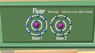 Atombindung und Oktettregel  einfach erklärt [upl. by Zanahs]