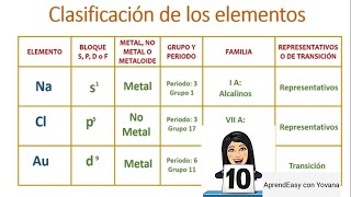 Clasificación de los Elementos de la Tabla Periódica FÁCIL [upl. by Udelle]