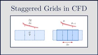 CFD Rhie amp Chow Interpolation Part 2 Staggered Grids [upl. by Royd]