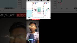 Red Zone Psychology Trade 🔥trading optiontrading stockmarket [upl. by Anawqahs]