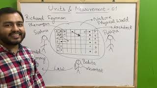 ALPHA Class 11 Chapter 2  Units and Measurement 01  Introduction to Dimensions JEENEET [upl. by Odnanreh750]