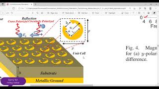 A Multifunctional Polarization Transforming Metasurface for C X and KBand Applications [upl. by Ymer]