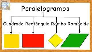 Clases de cuadriláteros para niños Paralelogramos trapecios y trapezoides Peques Aprenden Jugando [upl. by Noell]