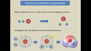 Introdução à espectroscopia Raman [upl. by Gustav]