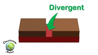 Types of Tectonic Plate Boundaries [upl. by Enelie]