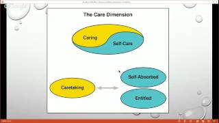 Interpersonal Patterns Webinar [upl. by Enyawud]