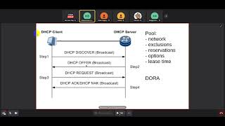 Лекция 21 DHCPv4 основы DHCPv6 ARP [upl. by Oicirbaf58]