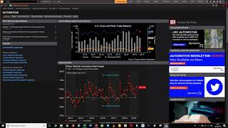 Commodity Overview on Metastock Eikon Trading Data Platform [upl. by Booma]