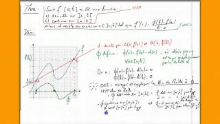 Ma3 Dérivation  Théorème des accroissements finis [upl. by Hammock]