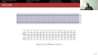 NIST Authenticated Encryption Standard ASCON [upl. by Otsirave346]