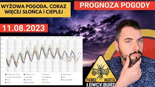 Wyż nad Polską Poprawa pogody i coraz cieplej Zapowiedź gorącego weekendu Prognozapogody 1108 [upl. by Annocahs]