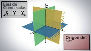 Sistema de coordenadas en tres dimensiones [upl. by Sremlahc]