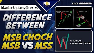 Team Sohail Live  MSB vs CHOCH vs MSS Market update  Analysis of different pairs  August 07 24 [upl. by Emily]