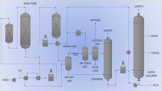 Hydrocracking Unit [upl. by Acima715]