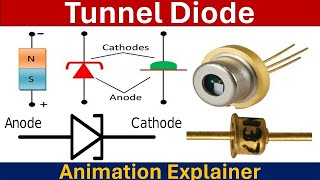 What is Tunnel Diode PhysicsMaterialsScienceandNano [upl. by Ybba]