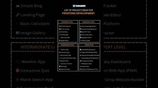 Project Ideas For Front End Development [upl. by Halimak]
