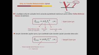 ISI TRANSFERİ Dr Osman TURAN Makine ve İmalat Mühendisliği Bilecik Şeyh Edebali Üniversitesi [upl. by Colly]