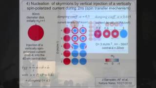 Albert Fert Novel Directions for Spintronics [upl. by Fanchet142]