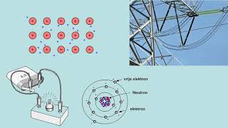 12 6 Vaste stoffen geleiders en isolatoren [upl. by Ecirtnom821]