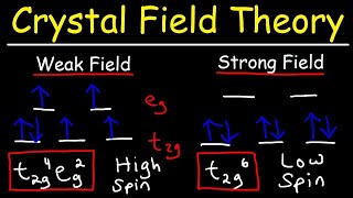 Crystal Field Theory [upl. by Englebert877]