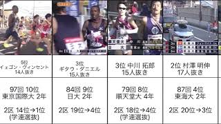 箱根駅伝ごぼう抜き順位アップランキング [upl. by Hak195]