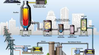 Integrated Gasification Combined Cycle [upl. by Ahsinrat650]