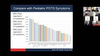 Symptoms Associated with Dysautonomia in Patients with Primary Mitochondrial Disease DySSy Survey [upl. by Enelhtak]