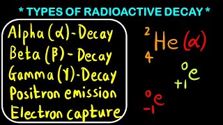 Alpha decay Beta decay positron emission electron capture gamma decayTypes of radioactive Decay [upl. by Ttekcirc496]