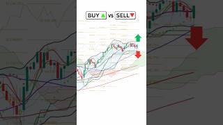 Buy or Sell Fair Value Gap Strategy forextrading [upl. by Ahsiekel580]