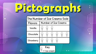 Pictographs for Kids  Read Interpret and Draw Picture Graphs  Interpret Scaled Pictographs [upl. by Marven]