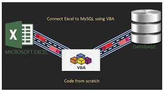 Mastering MySQL Database Connectivity Part 2  VBA StepbyStep Guide [upl. by Bennir516]