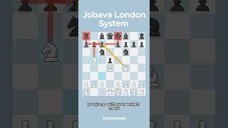 Win FAST With The Jobava London System chess chessopenings chesstactics [upl. by Esila689]