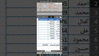 بأسهل طريقة وبدون معادلات  حساب النسبة المئوية فى الاكسل [upl. by Selemas167]