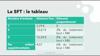 Le Calcul du SFT [upl. by Edward588]