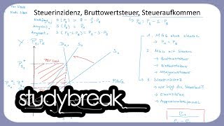 Steuerinzidenz Bruttowertsteuer Steueraufkommen  Steuerlehre [upl. by Airla949]