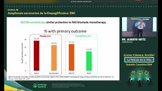 5 Empaglifozina JardianceⓇ en albuminuria e IRC kidney kidneydisease nefrologia nephrology [upl. by Iago]