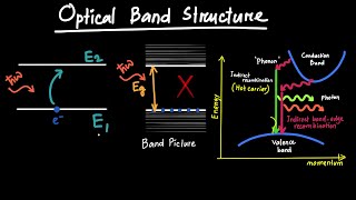 Blochs Theorem in Crystals [upl. by Nesaj]