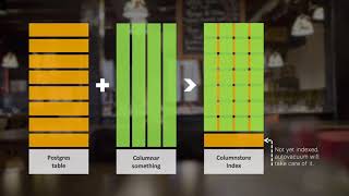 Introduction to PostgreSQL ColumnStore Indexes [upl. by Oicatsana]